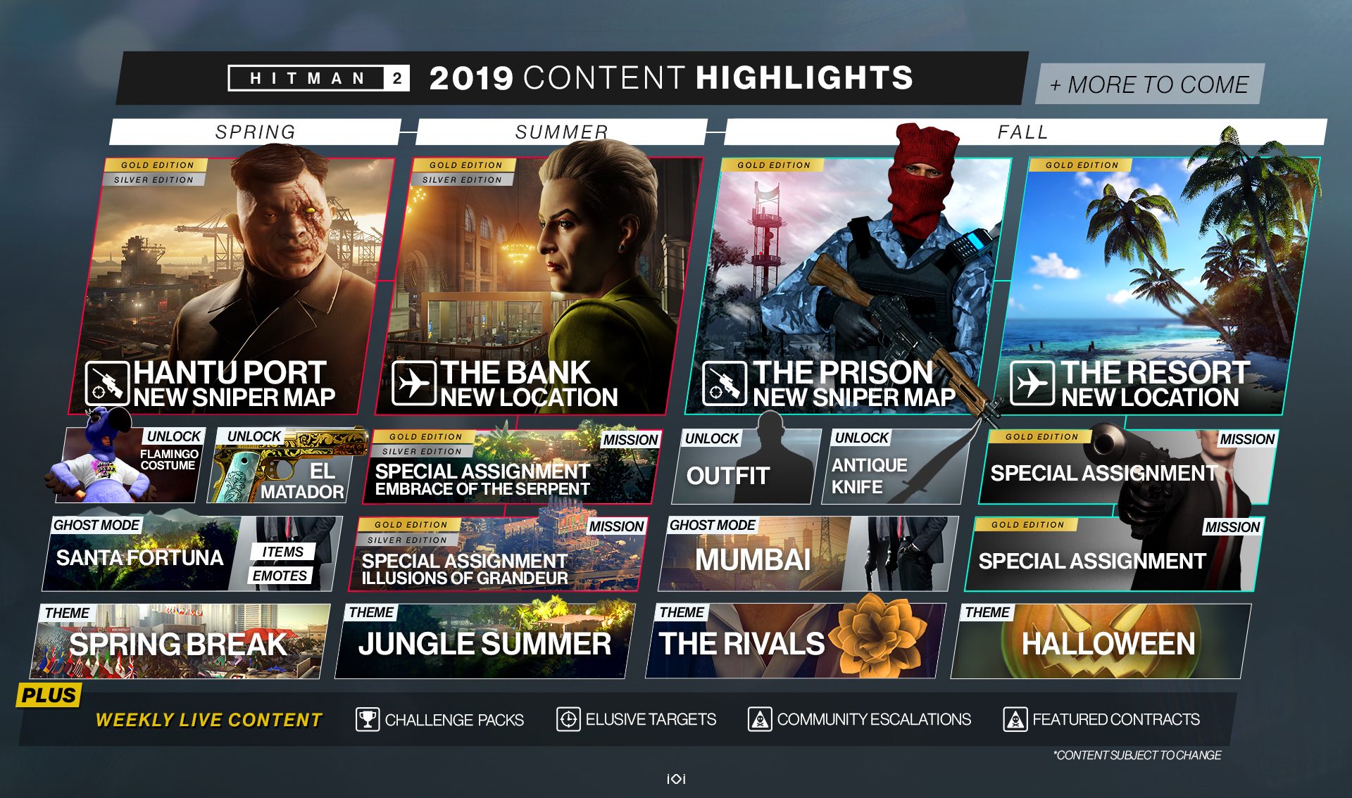 Hitman 2, svelata la roadmap dei contenuti di Aprile News Playstation